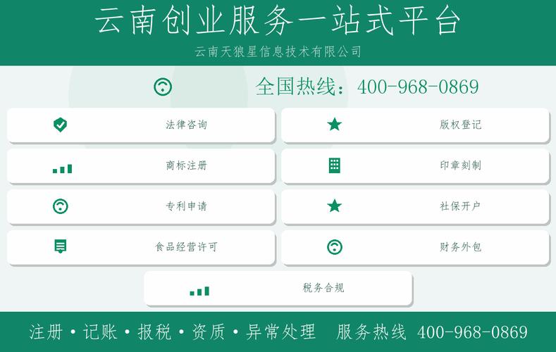 深耕基层，智赋未来——记天狼星信息技术彝良县服务点