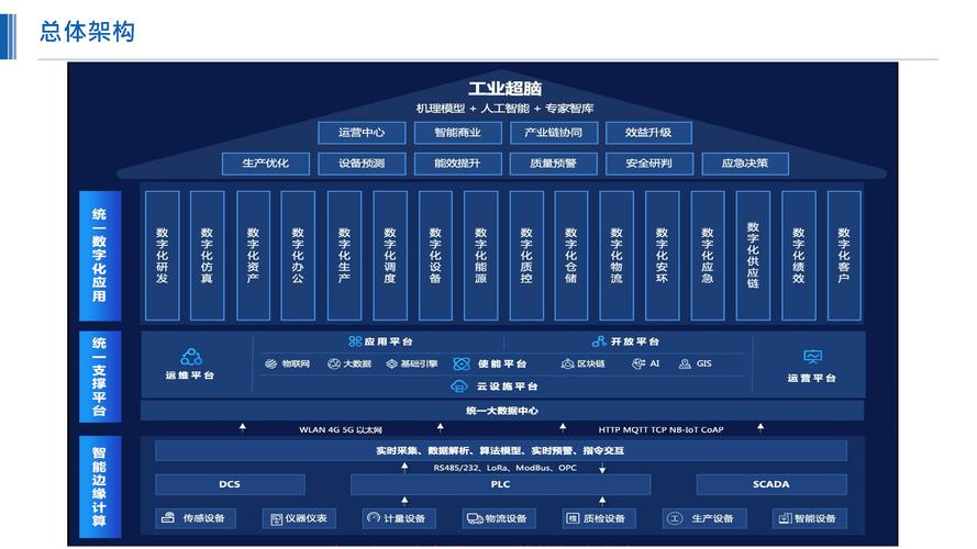 智能地实现产品,实现智能的产品一条主线:新一代信息技术与产品全生命